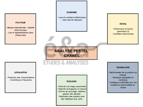 Chanel PESTEL Analysis .